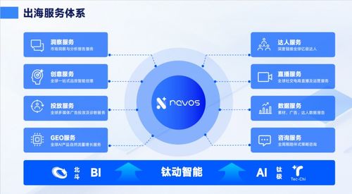 經驗不‘斷電’，鈦動科技把營銷知識庫變成出海團隊的接力棒